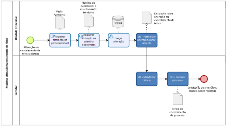 Arquivo:Registrar alterar ferias.png