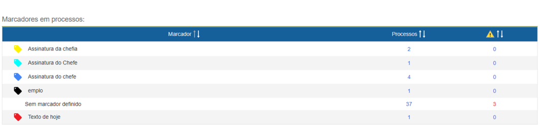 Marcadores em processos.png