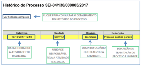 Historico do processo.png