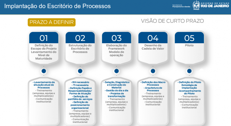 Arquivo:Plano curto prazo.png