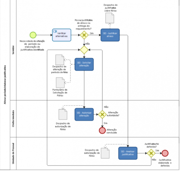 Arquivo:Alterar periodo.png