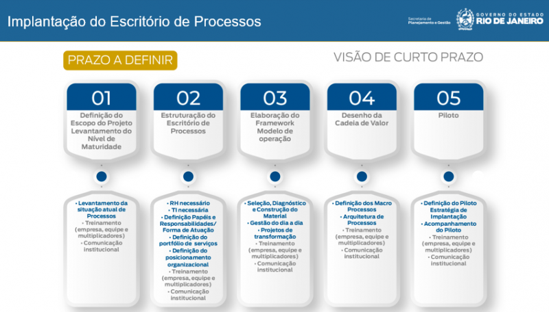 Arquivo:Plano curto prazo 3.png