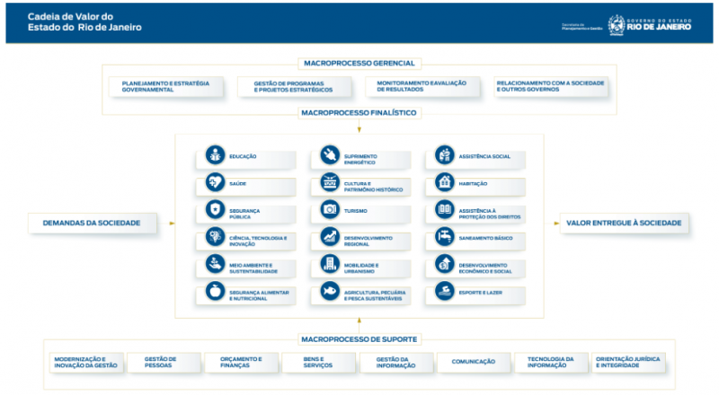 Arquivo:Cadeia de valor.png